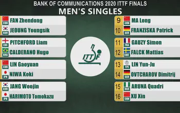 Bank of Communications 2020 ITTF Finals - Main Draw