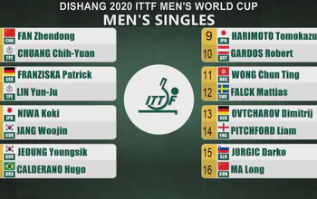 Dishang 2020 ITTF Mens World Cup Day 1