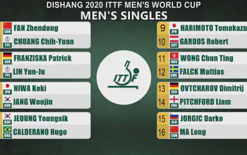 Dishang 2020 ITTF Mens World Cup Day 1 Dishang 2020 ITTF Mens World Cup Day 1